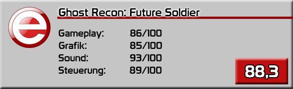 ghost_recon_future_soldier_wertung